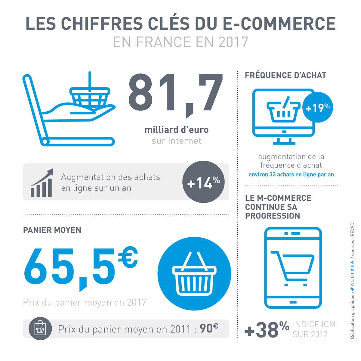 LES CHIFFRESCLÉS DU ECOMMERCE EN FRANCE EN 2017  Blog Webidea