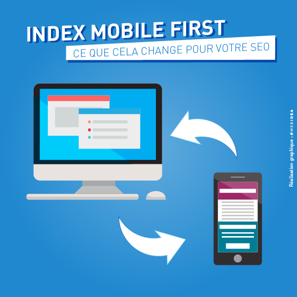 Infographie Index Mobile First de Google