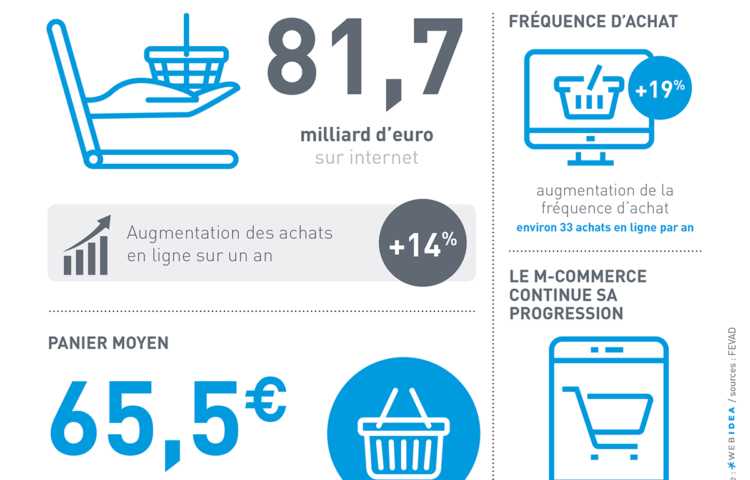 Chiffres-clés du e-commerce en France en 2017